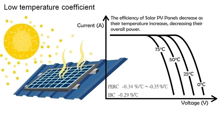 Coefficient de température bas