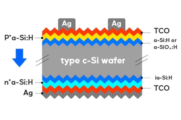 Structure des Cellules Solaires HJT